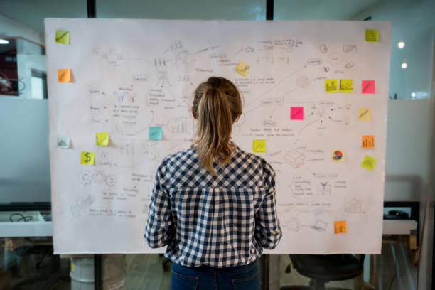 Woman sketching a business plan at a creative office Woman sketching a business plan on a placard at a creative office Reviewing Your Business stock pictures, royalty-free photos & images